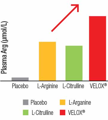 6 months of Setria Glutathione supplementation at 1000mg/day